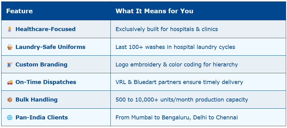 Hospital Uniform Manufacturers – Medical Apparel in Bulk